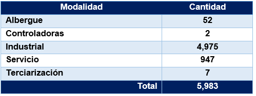 Régimen De Importación Temporal De Empresas IMMEX En La Normatividad ...