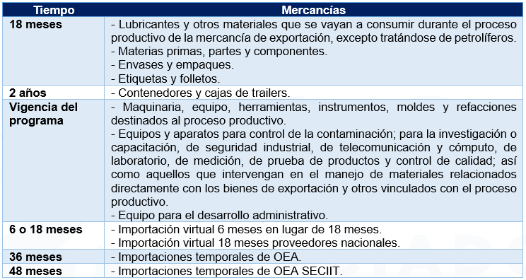 R Gimen De Importaci N Temporal De Empresas Immex En La Normatividad