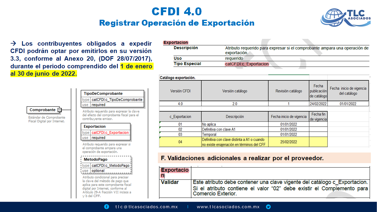 CFDI 4.0 EN LAS OPERACIONES DE EXPORTACIONES, Actualización – TLC Asociados